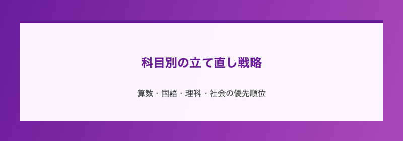 科目別の立て直し戦略