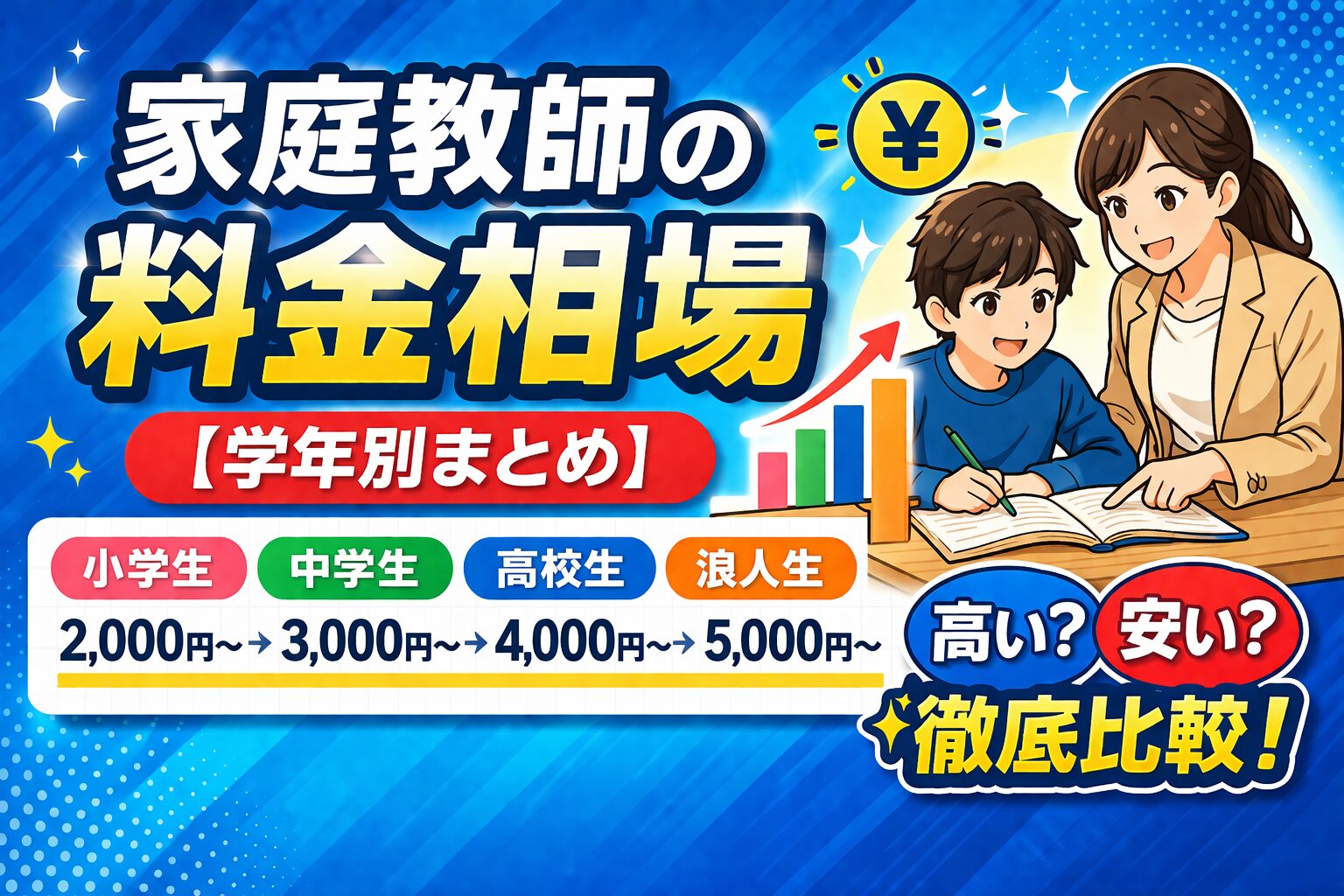 家庭教師の料金相場【学年別まとめ】