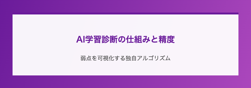 AI学習診断の仕組みと精度