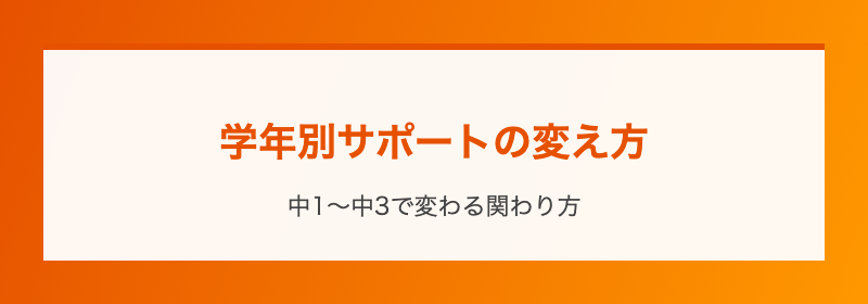 学年別サポートの変え方