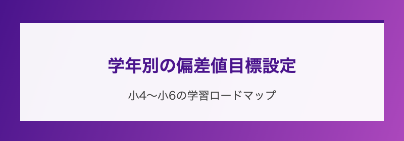 学年別の偏差値目標設定