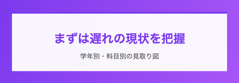 科目別遅れの深刻度