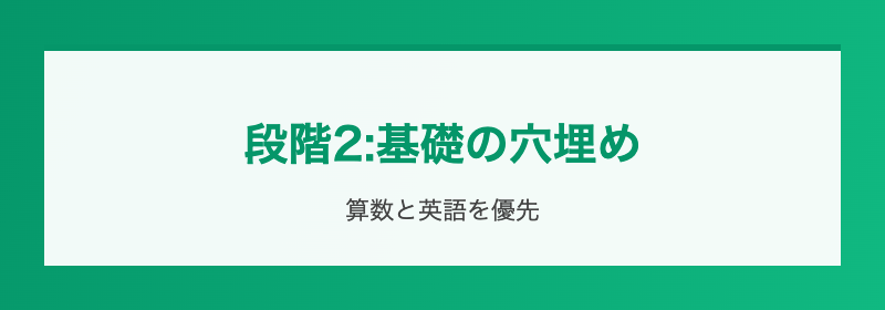 段階2:基礎穴埋め