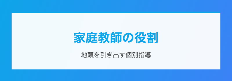 学年別の地頭育成戦略