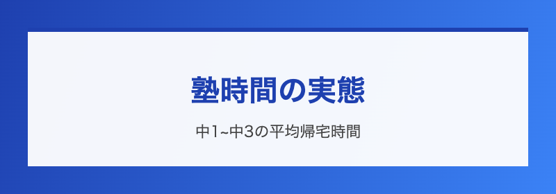 遅い塾のリスク