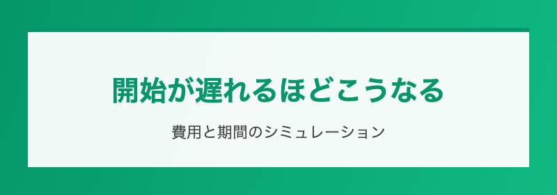 費用シミュレーション