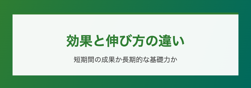 効果と伸び方の違い 短期成果と長期基礎力