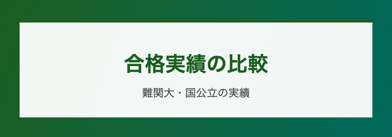 合格実績の比較 難関大・国公立