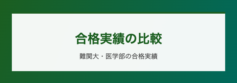 合格実績の比較 難関大・医学部の実績