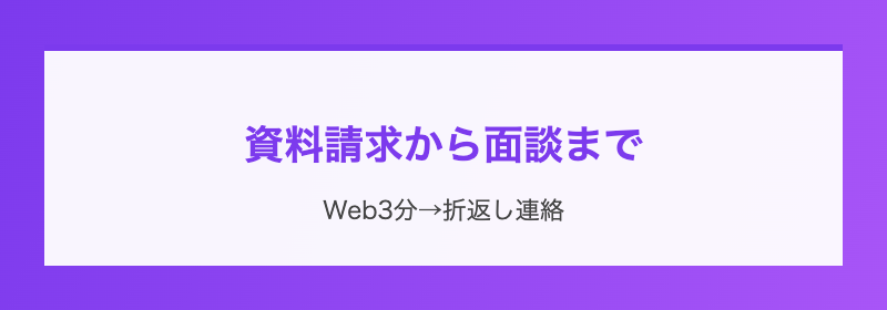資料請求から面談まで