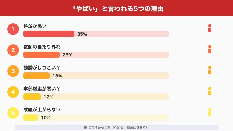 やばいと言われる5つの理由