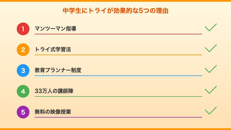 家庭教師のトライが中学生に効果的な5つの理由