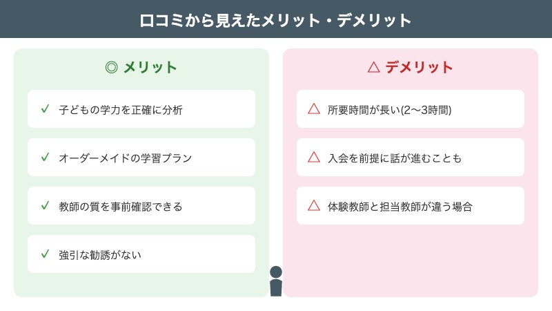 メリット・デメリット比較