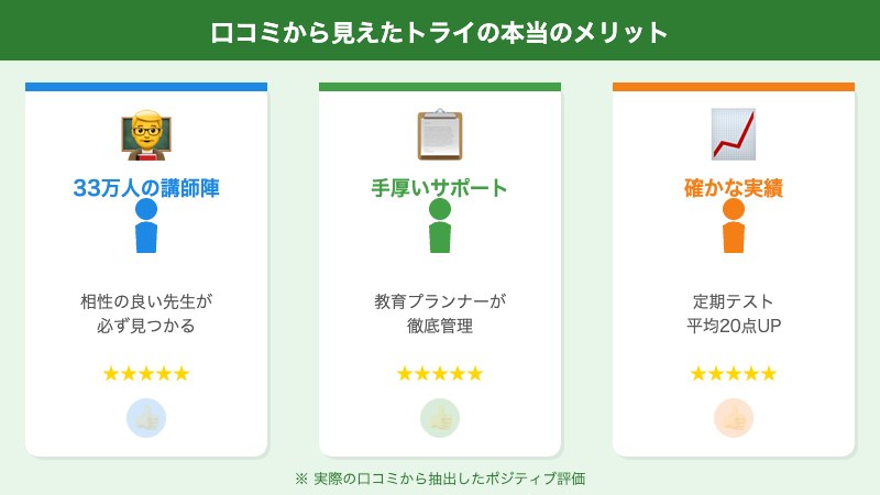 トライの本当のメリット