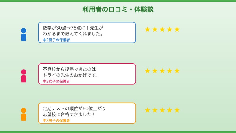 中学生の利用者の口コミ・体験談
