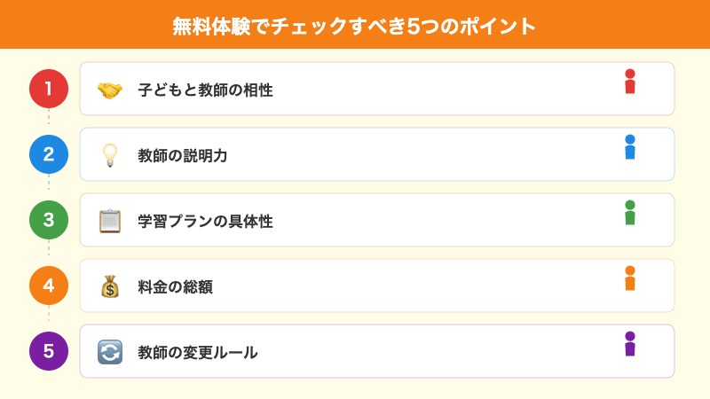 チェックすべき5つのポイント
