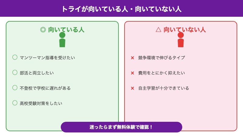 向いている人・向いていない人