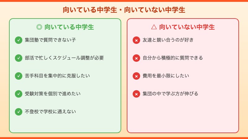 トライが向いている中学生・向いていない中学生
