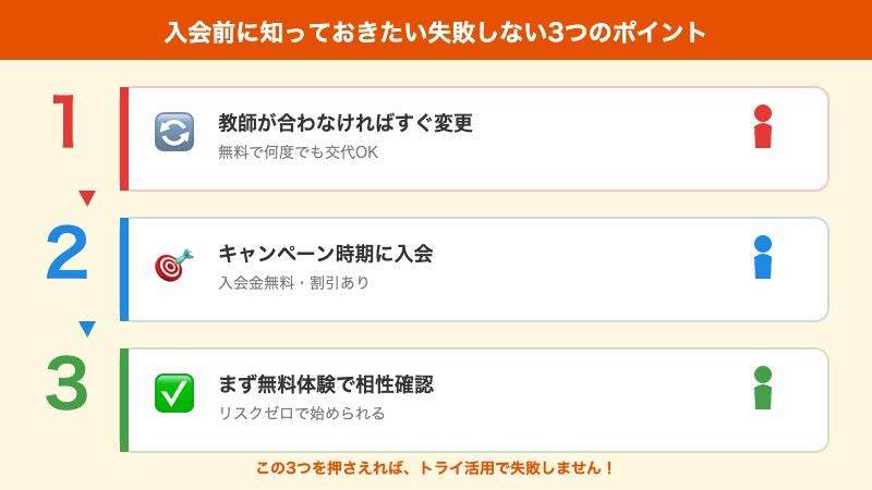 失敗しない3つのポイント