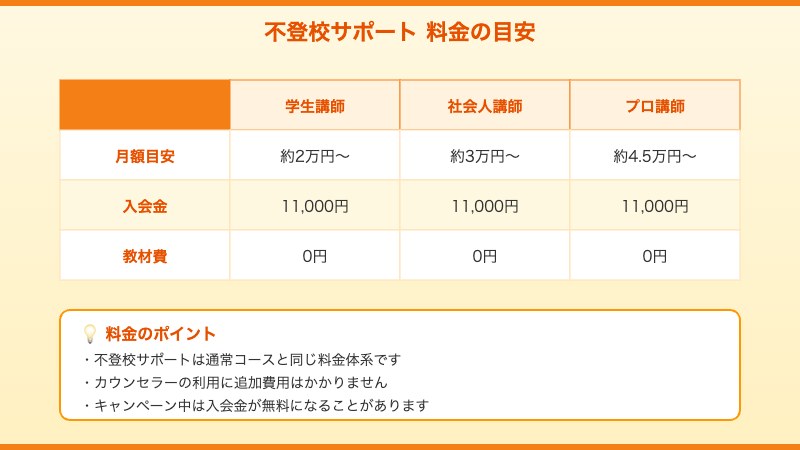 料金の目安と注意点