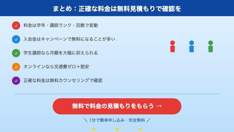 無料体験の流れ