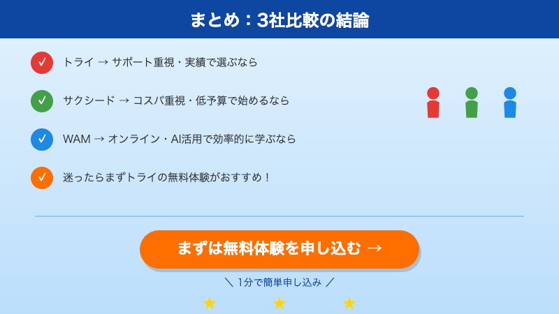 まとめ：3社比較の結論