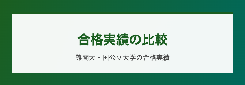 合格実績の比較 難関大・国公立