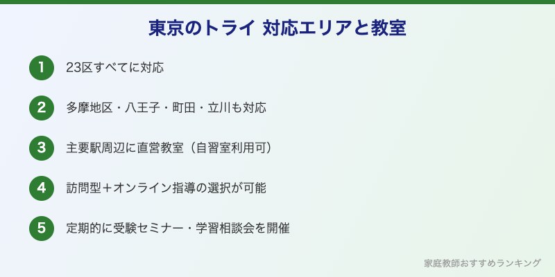 東京のトライの対応エリアと教室