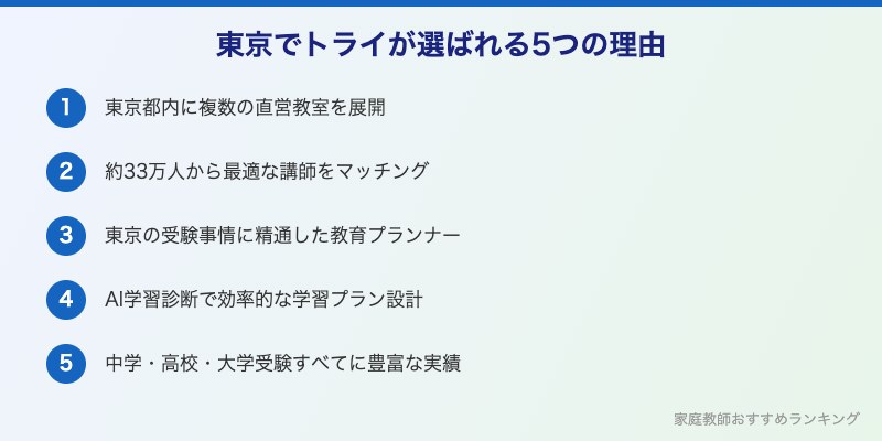 東京でトライが選ばれる5つの理由