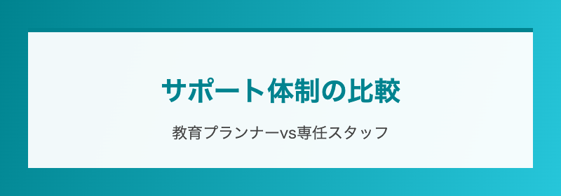 サポート体制の比較