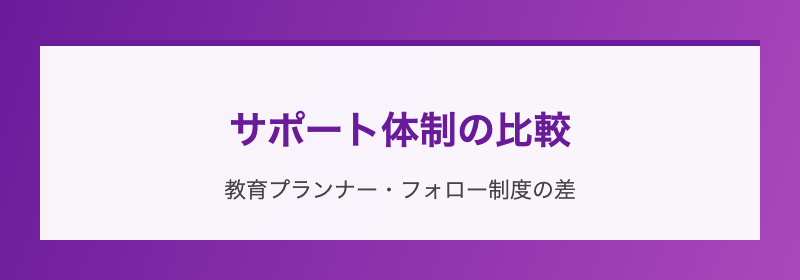 サポート体制の比較