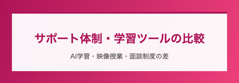 サポート体制・学習ツールの比較