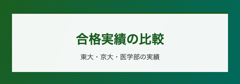 合格実績の比較 東大京大医学部