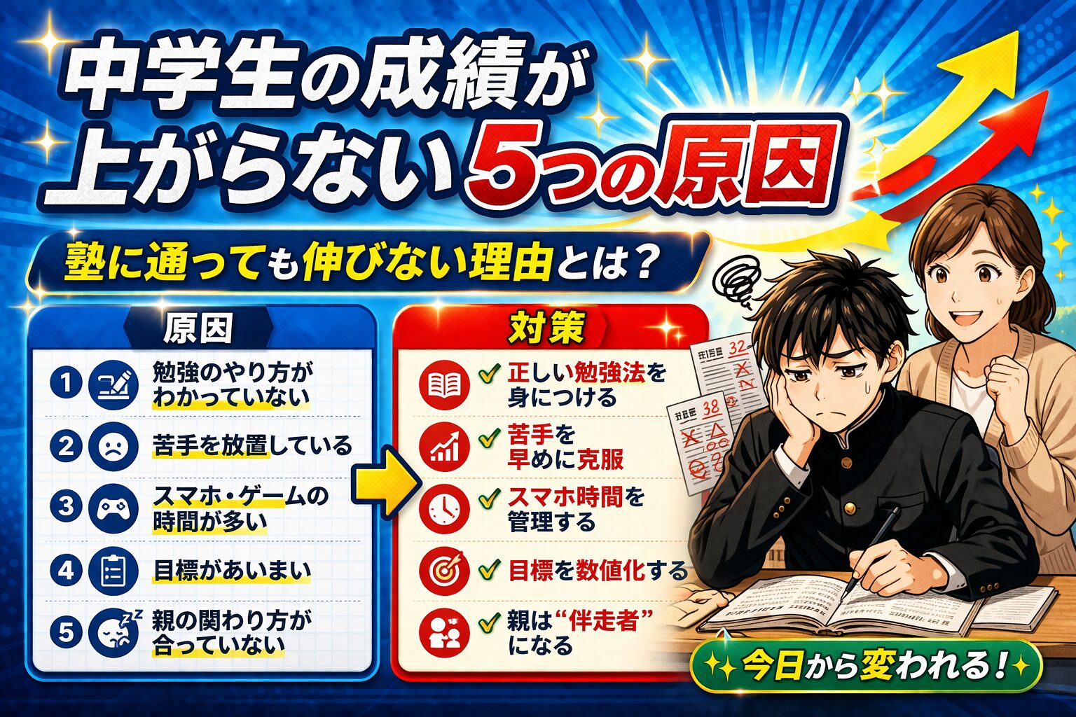 中学生の成績が上がらない5つの原因と対策
