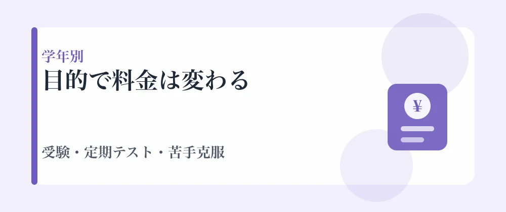 学年別目的別で家庭教師の料金が変わる理由