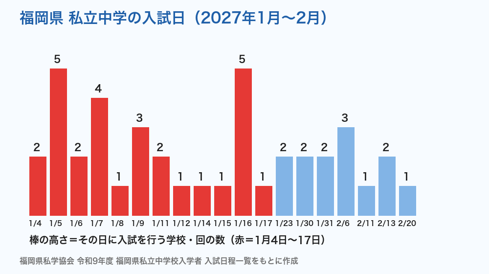 福岡県 私立中学の入試日（2027年）