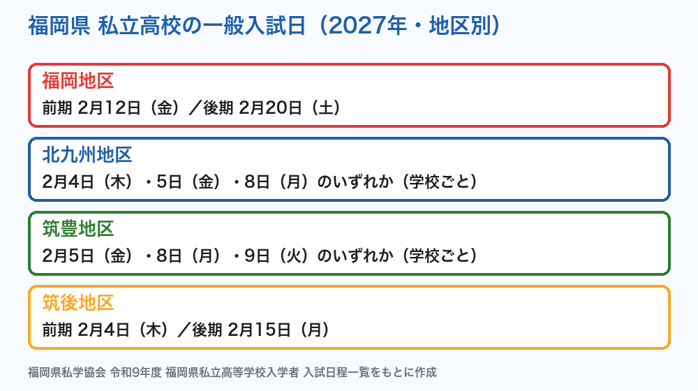 福岡県 私立高校の一般入試日（2027年・地区別）