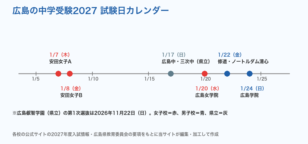 広島の中学受験2027 試験日カレンダー