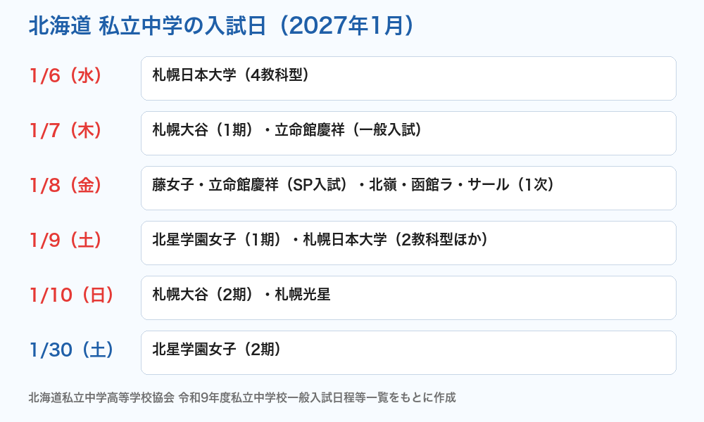 北海道 私立中学の入試日（2027年1月）