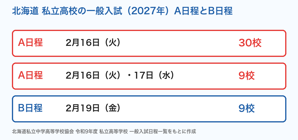北海道 私立高校の一般入試 A日程とB日程