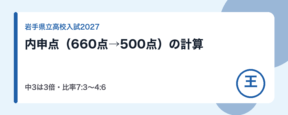 【2027年度】岩手県立高校入試の内申点の計算方法|学習の記録660点を500点に圧縮・学力検査との比率7:3〜4:6