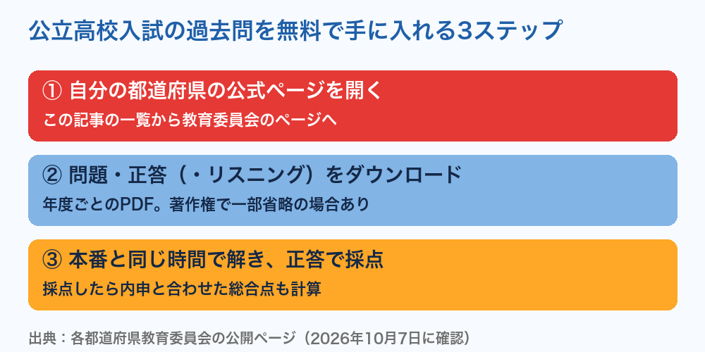 公立高校入試の過去問を無料で手に入れる3ステップ
