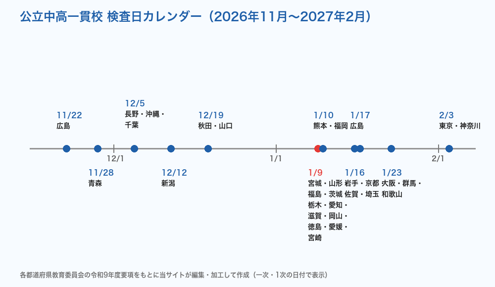 公立中高一貫校 検査日カレンダー2027