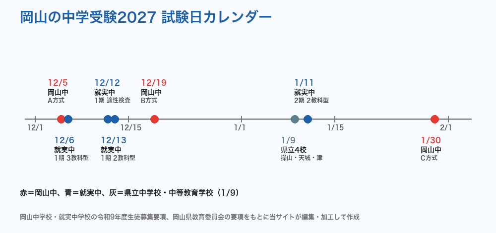 岡山の中学受験2027 試験日カレンダー